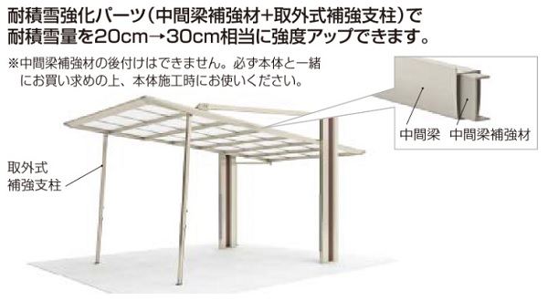 耐積雪強化パーツ