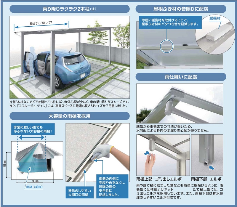 手入れの仕方