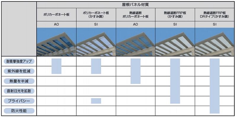 屋根材