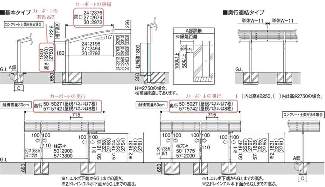 サイズ