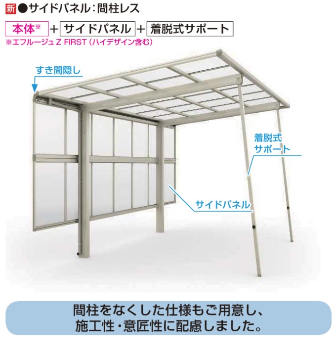 オプション②