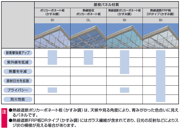 屋根材