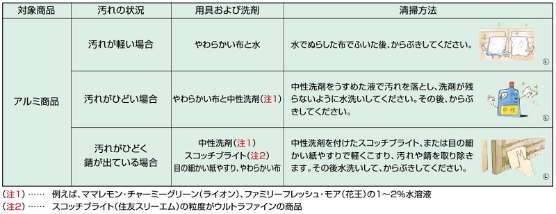 手入れの仕方