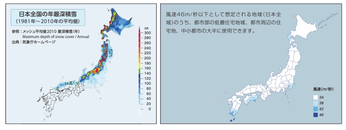 強度