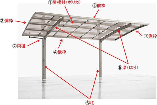 カーポートの構造（１台用片流れの場合）